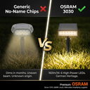 Solar Spotlight Outdoor, 4 Brightness Levels
