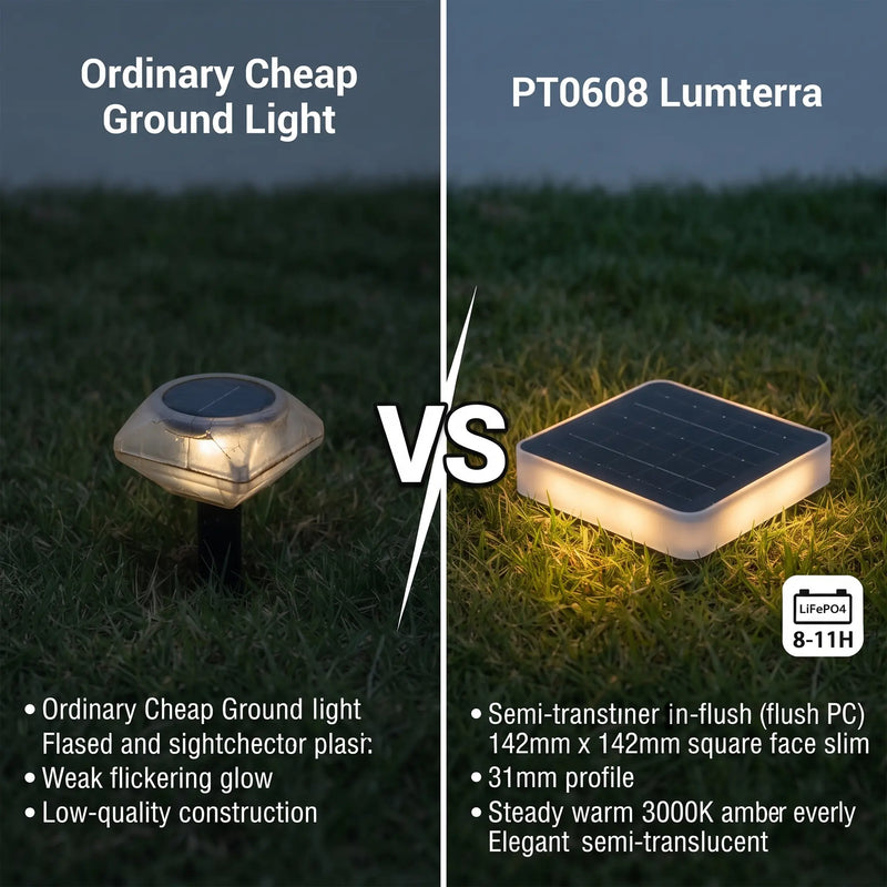 A split comparison graphic showing a ground light product in grass. The left side is labeled 'Ordinary Cheap Ground Light' with a dimmer, flared plastic lamp and dark background.