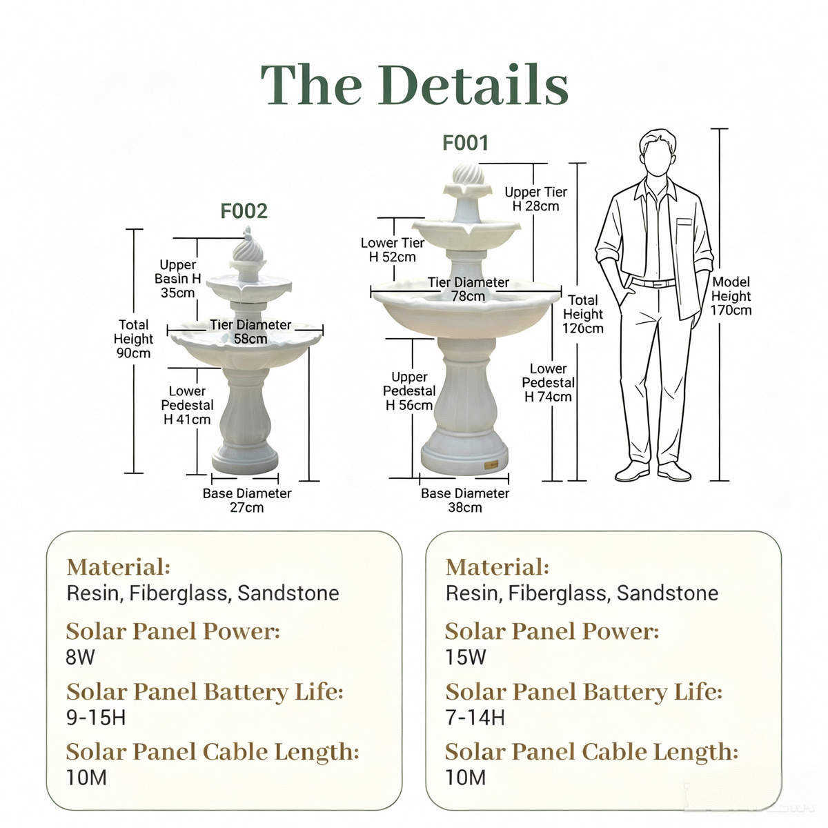 Dimensions