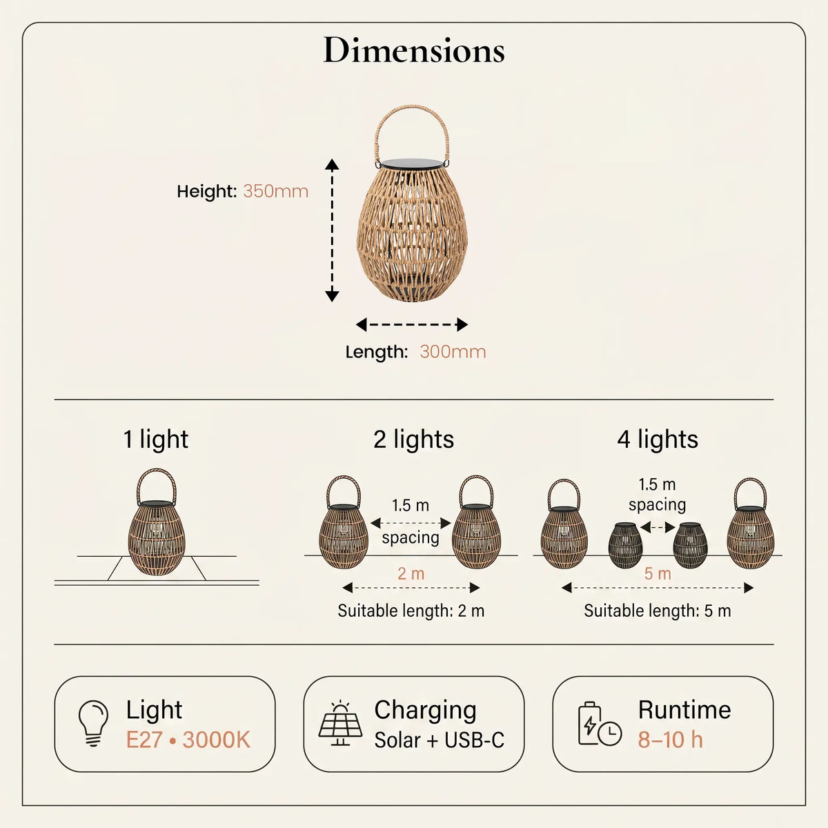 Dimensions