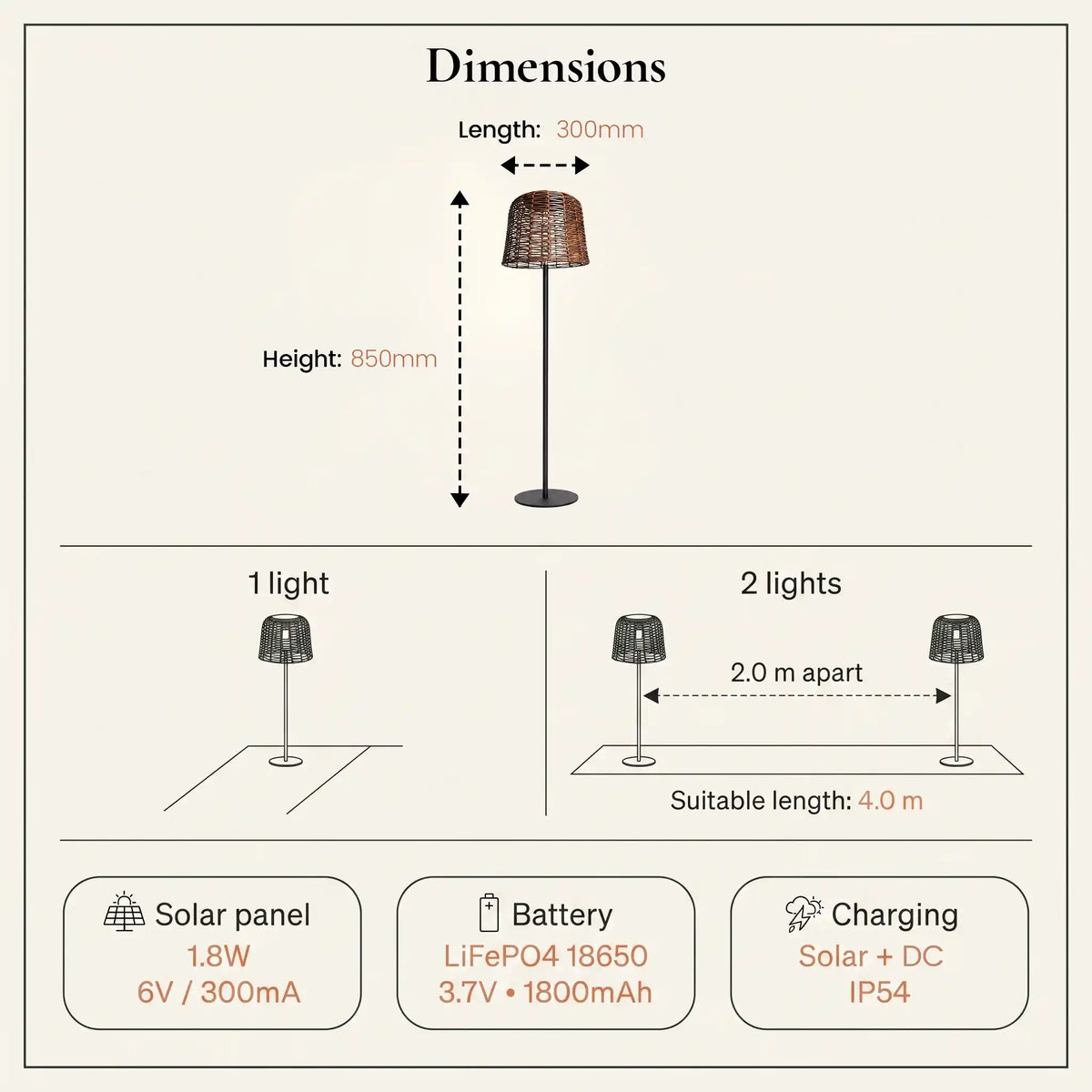 Dimensions