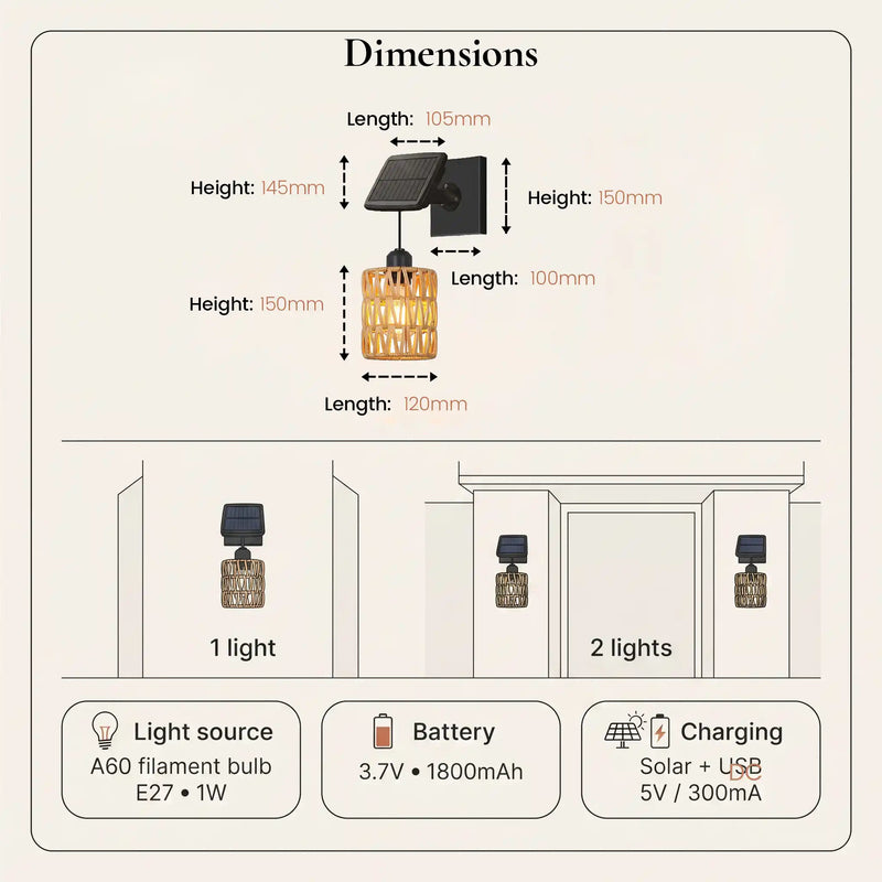 Dimensions